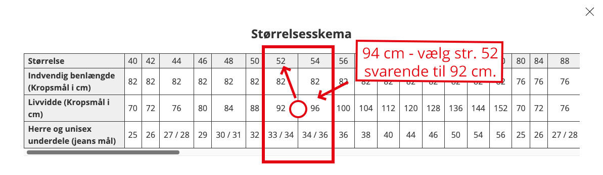 Størrelsesskema